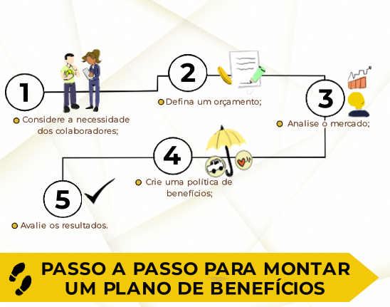 Infográfico contendo um passo a passo com 5 dicas para montar um plano de benefícios dentro de uma empresa.